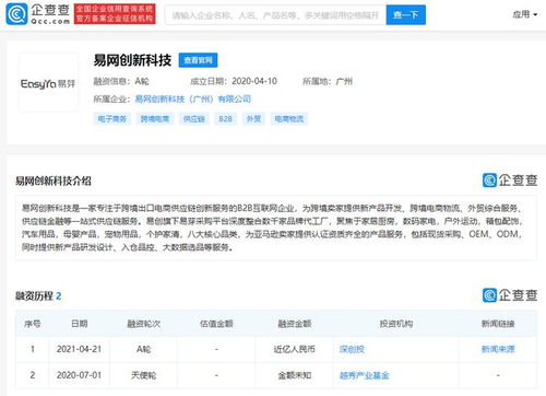 跨境電商精品供應(yīng)鏈平臺 易網(wǎng)創(chuàng)新科技 獲得近億元a輪融資